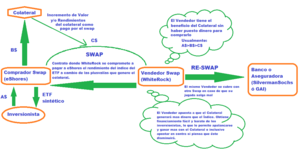 ETFs ¿Cómo una buena idea puede convertirse en Desastre?